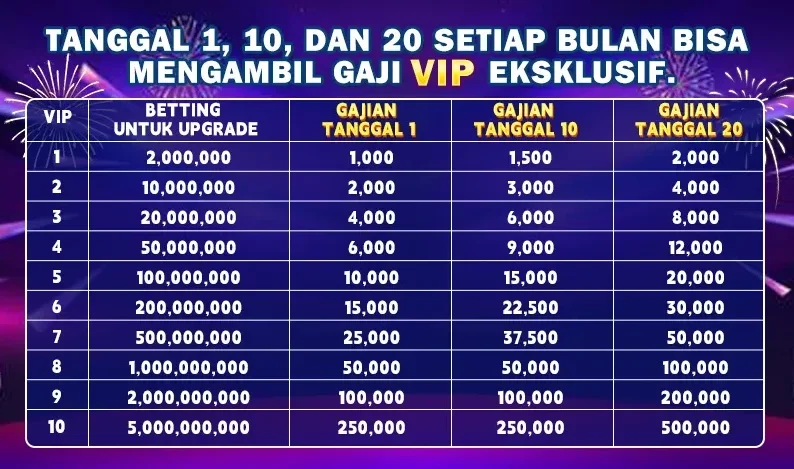 Gaji VIP Eksklusif